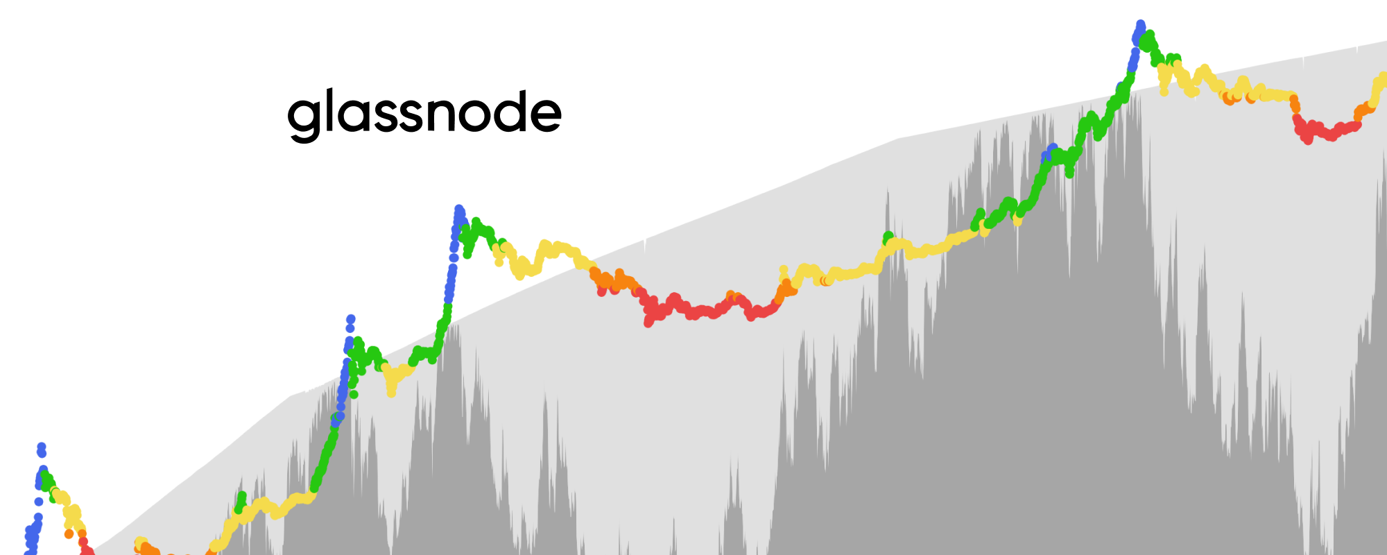 Dissecting Bitcoin’s Unrealised On–Chain Profit/Loss