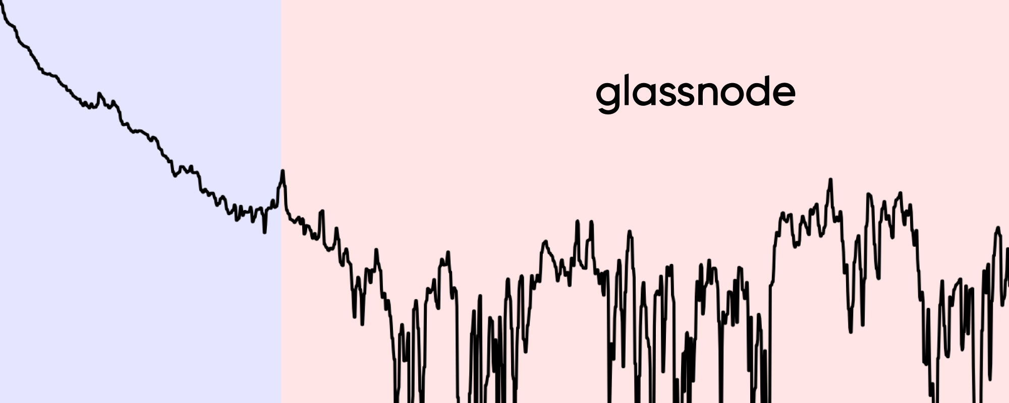 Breaking up On–Chain Metrics for Short and Long Term Investors