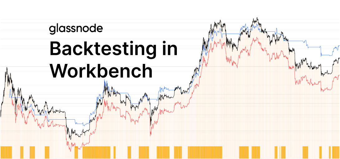 Backtesting in Workbench