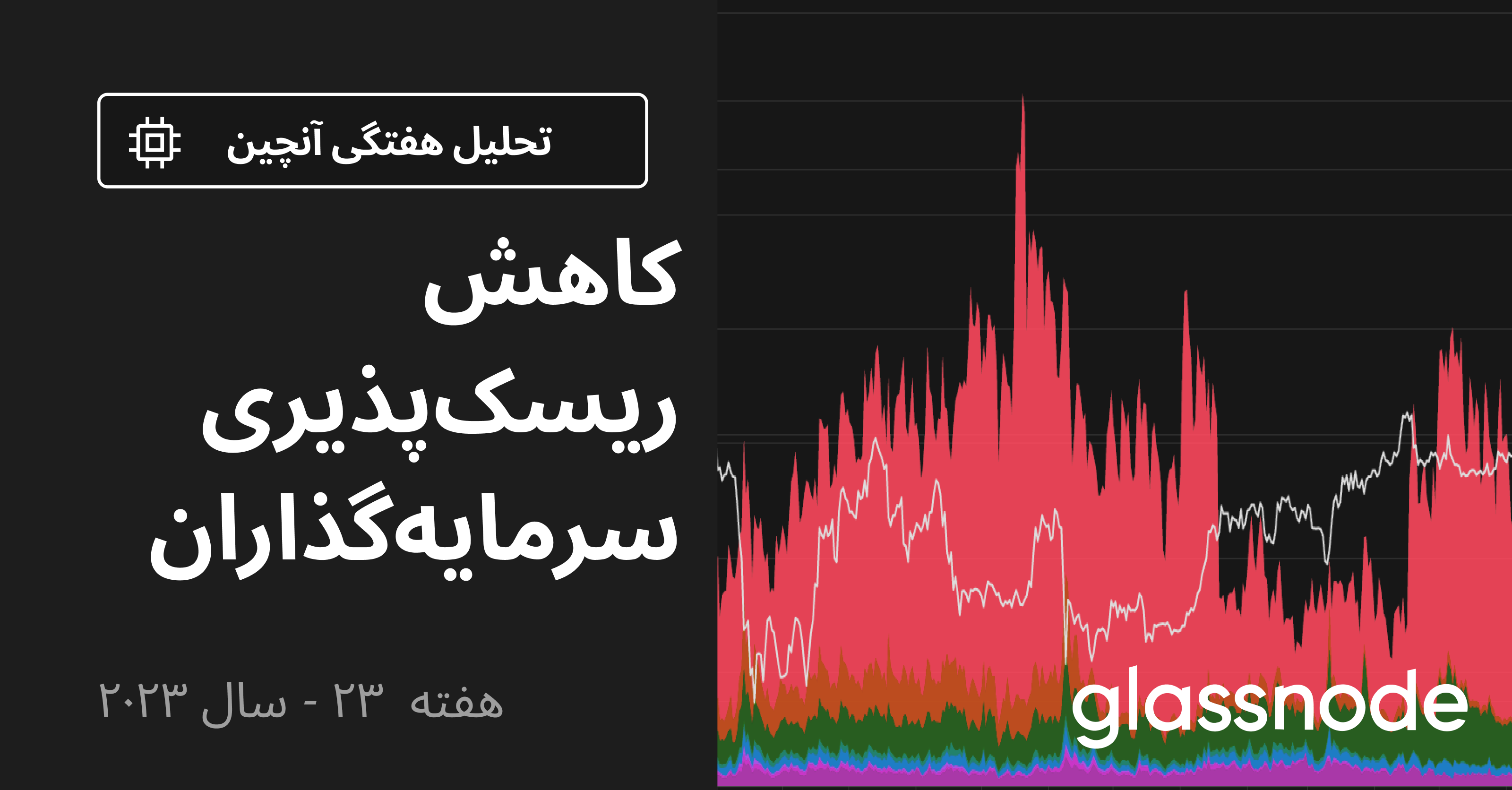 کاهش ریسک‌پذیری سرمایه‌گذاران