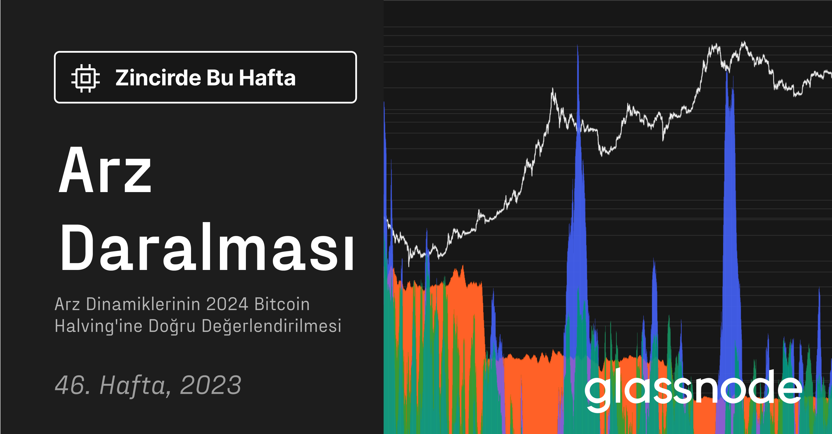 Arz Daralması