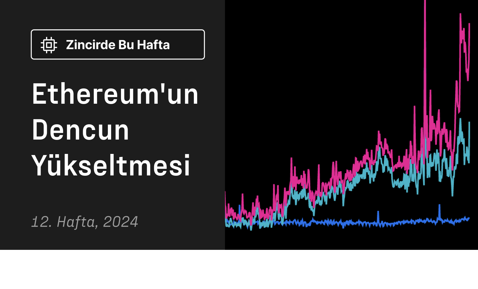 Ethereum'un Dencun Yükseltmesi