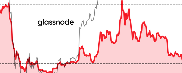 Stablecoins' Buying Power over Bitcoin